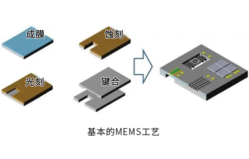 集成電路設計與MEMS設計哪個好？