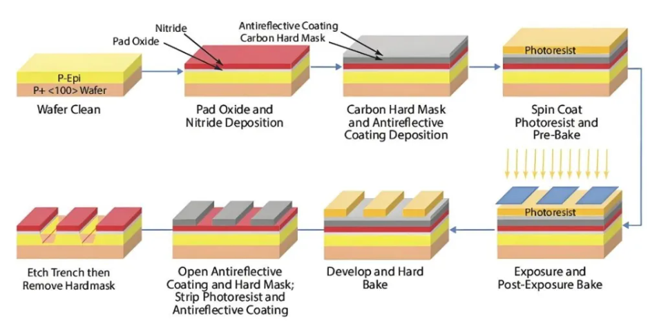 【MEMS工藝】一文讀懂濕法刻蝕工藝